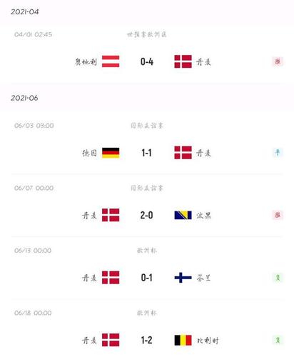 丹麦vs俄罗斯进球数