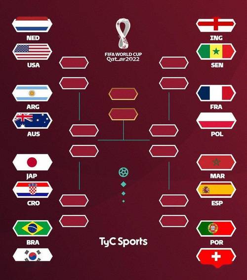 十二强赛出线条件2022世界杯